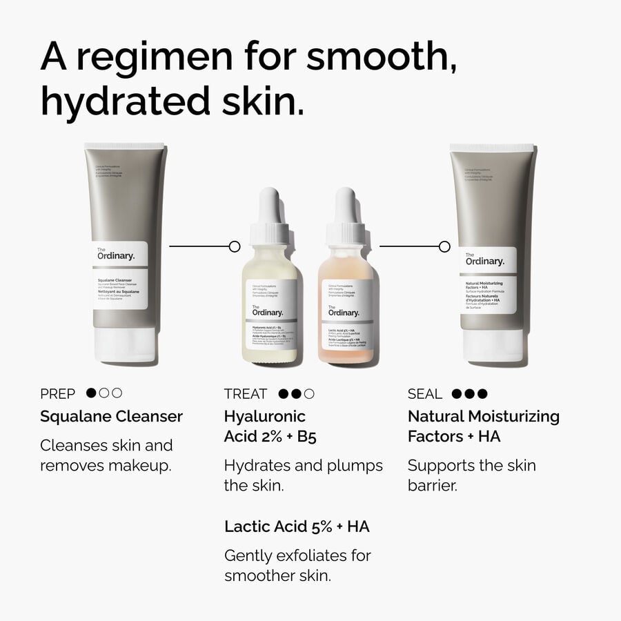 Regimen Infographic Lactic Acid 5% + HA