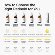 A comparison chart of The Ordinary's retinoid products. It shows Retinal 0.2% Emulsion is a creamy serum, has the strongest potency, and is best for the expert retinoid user.